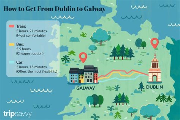 How much is a train ticket from Galway to Dublin?