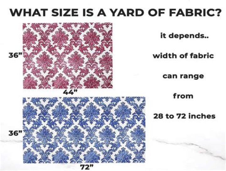 How much is a yard of monks cloth?