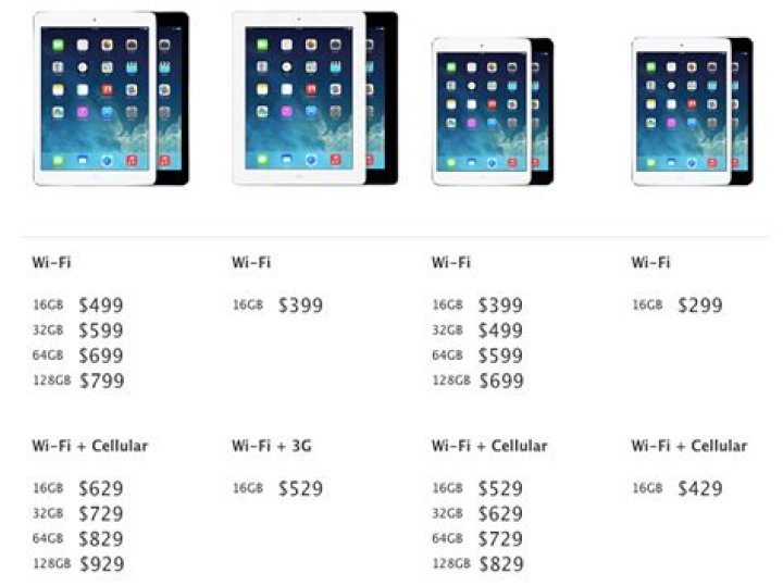 How much is an iPad 32 gig?