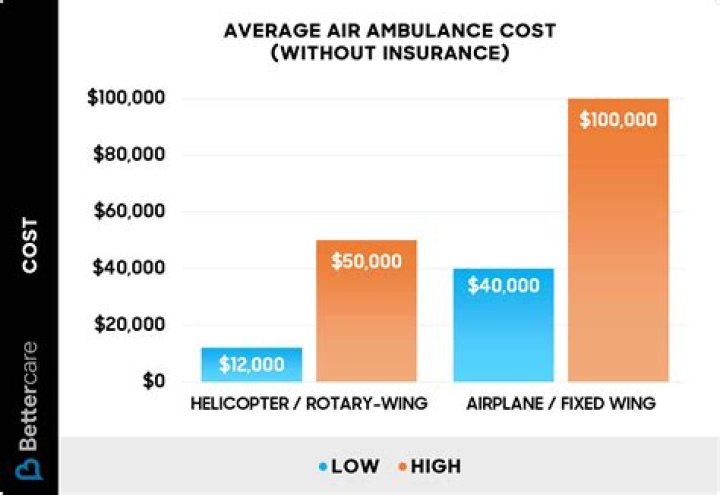 How much is an old ambulance?