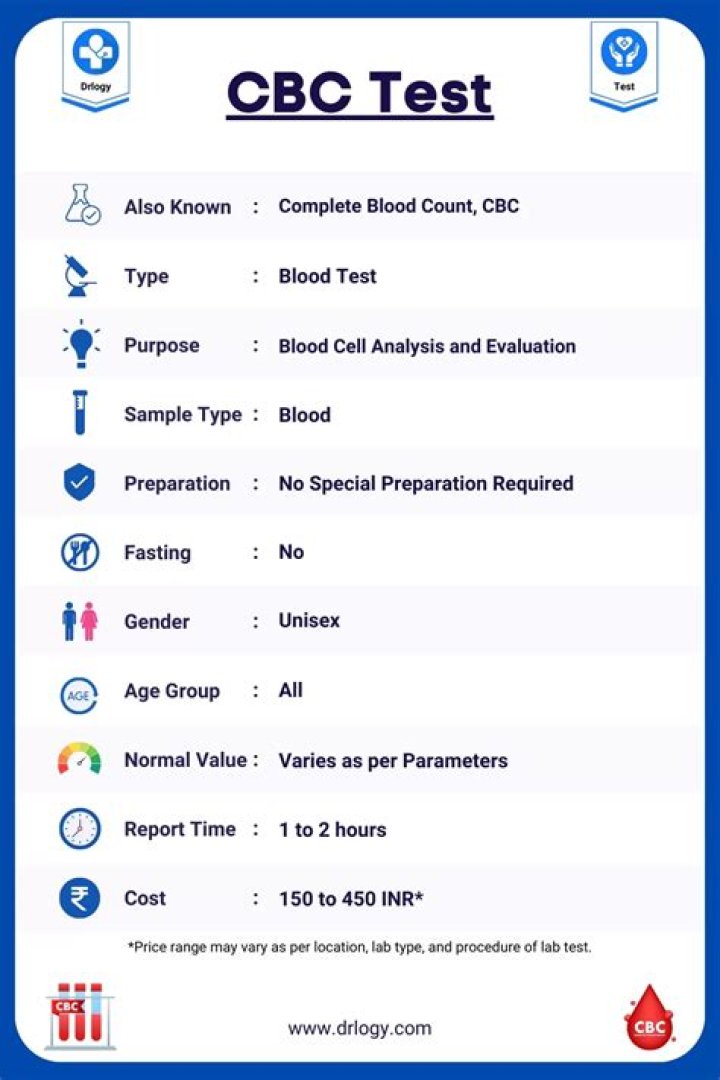 How much is CBC test in Philippines?