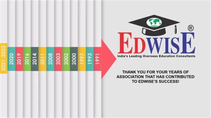 How much is Edwise?