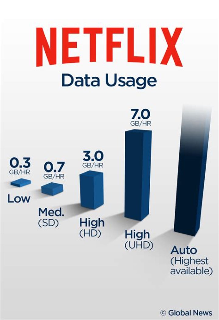 How much is extra data Telus?