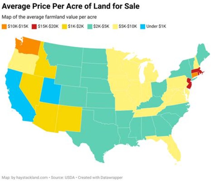 How much is land per acre in Missouri?