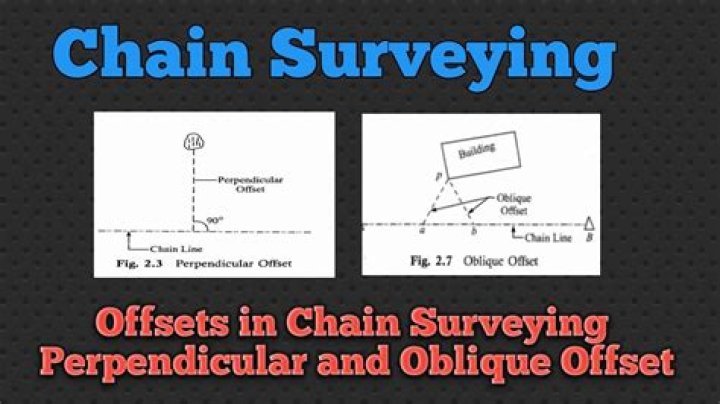 How much is offsets house chain?
