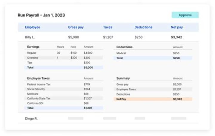 How much is payroll tax in Colorado?