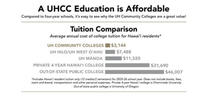 How much is Saint Louis Hawaii tuition?