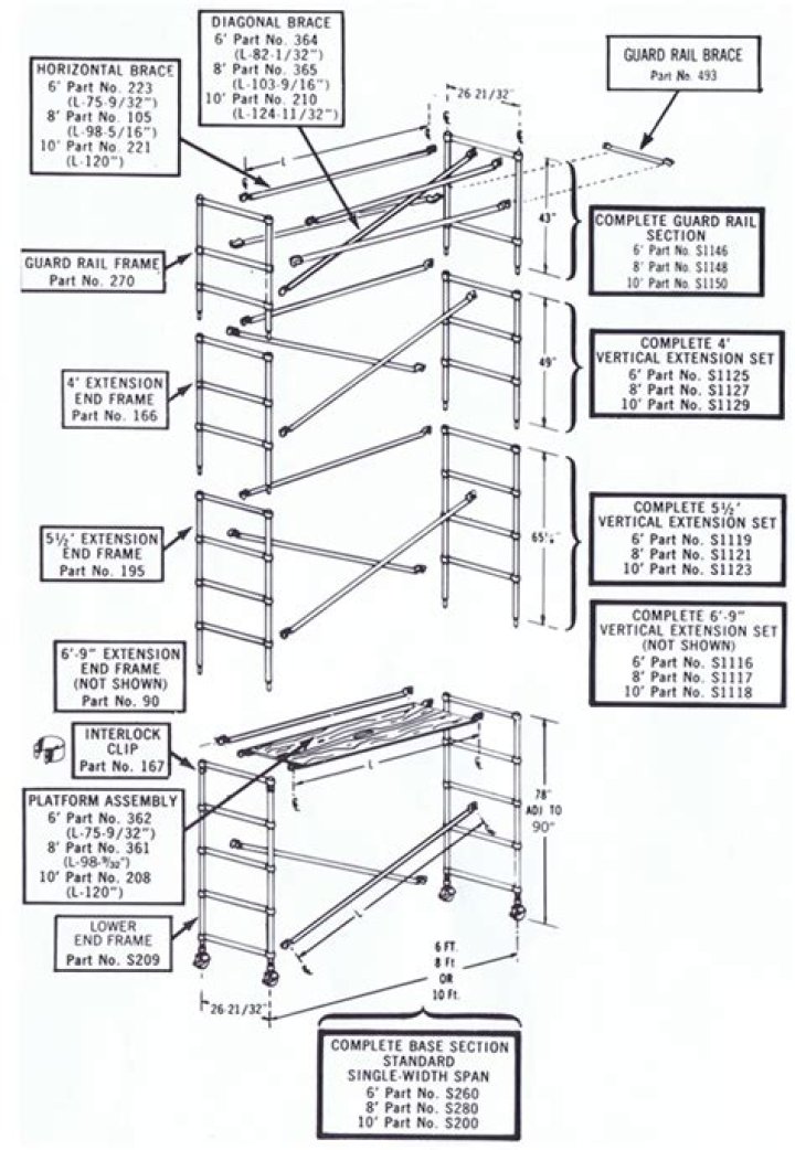 How much is scaffolding per m2?