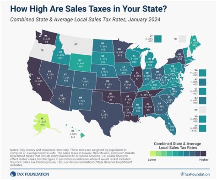 How much is tax in Alaska?