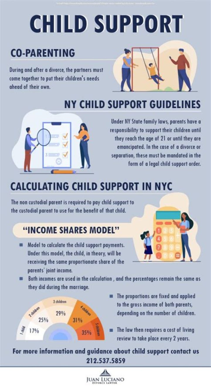 How much is the child support in New York?