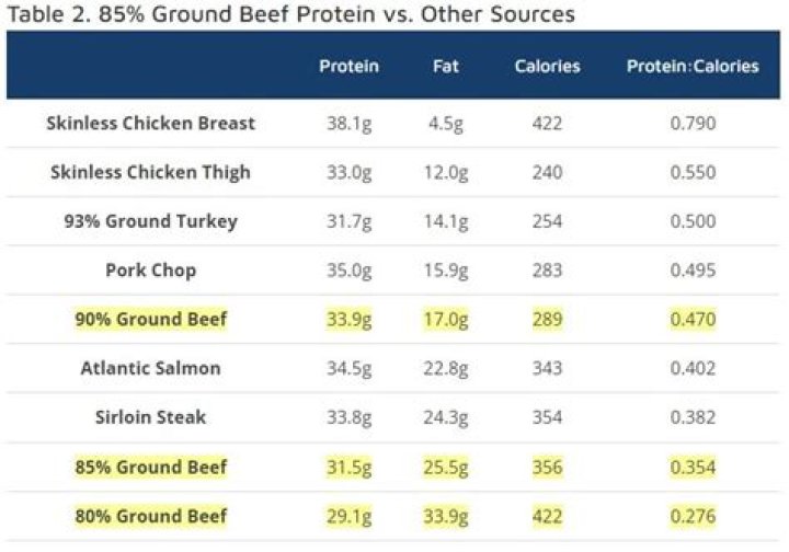 How much is the lean protein settlement?