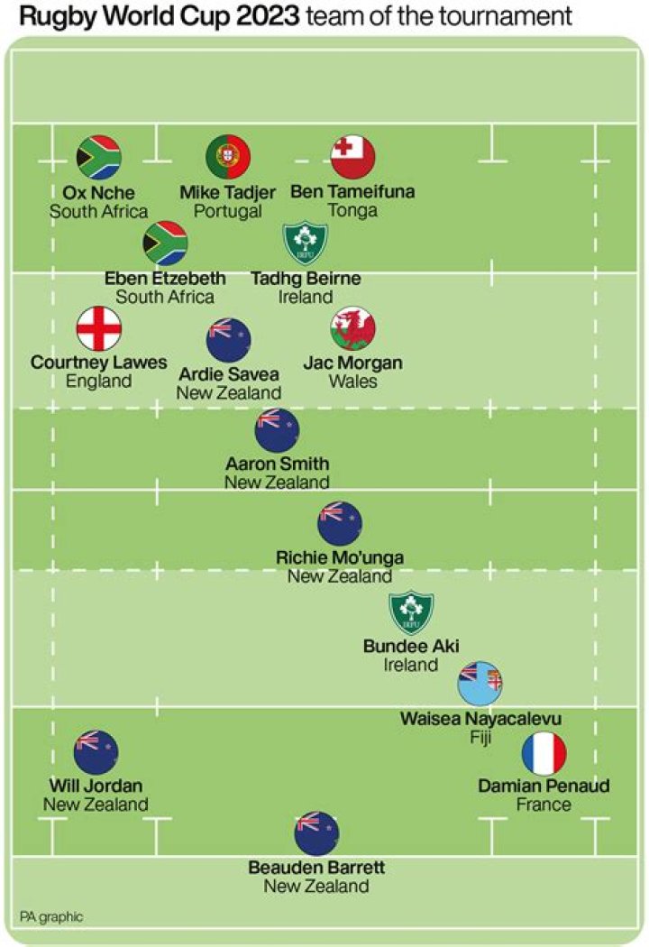How much is the Rugby World Cup worth 2019?