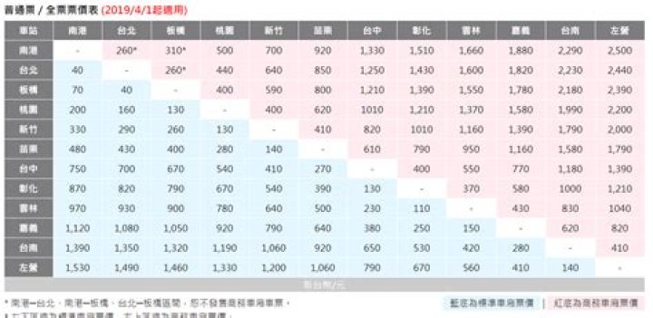 How much is the train fare in Taiwan?