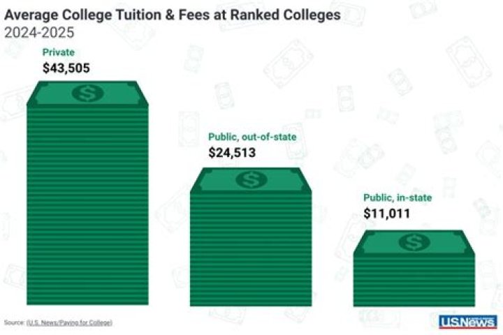 How much is the tuition in enderun colleges?