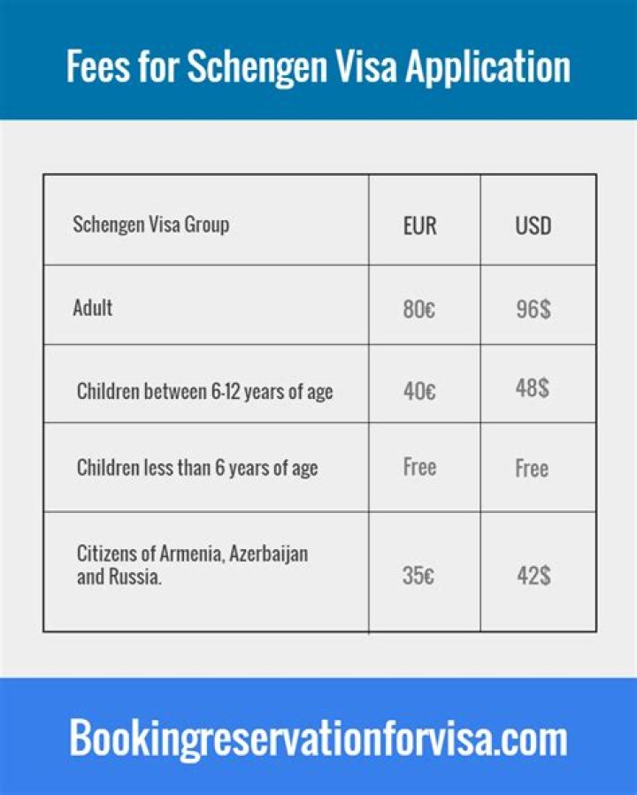 How much is UK visa fee in Ukraine?