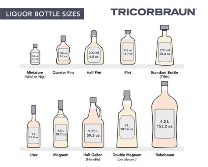 How much money do Liquor reps make?