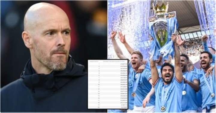 How much money do you get for finishing in the Premier League?