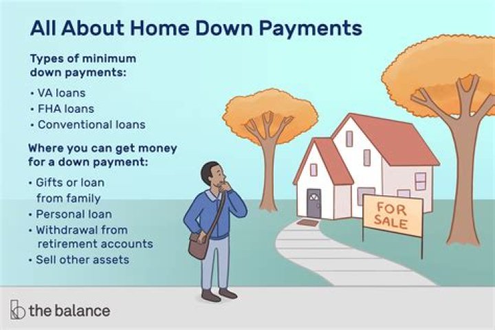 How much money do you have to put down for a land loan?