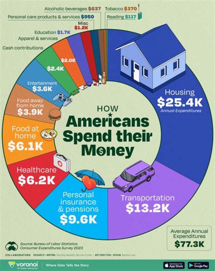 How much money does the Bible make?