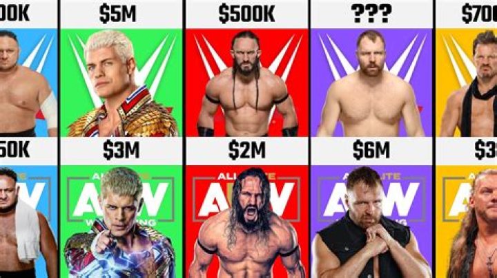 How much money does WWE make at WrestleMania?