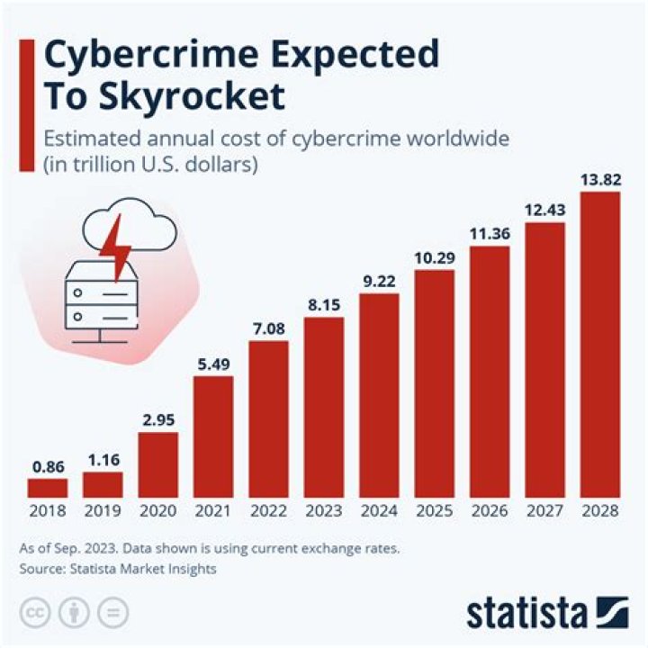 How much money has Cyber Monday made?