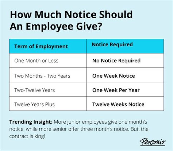 How much notice do you need to give your current employer in Australia?