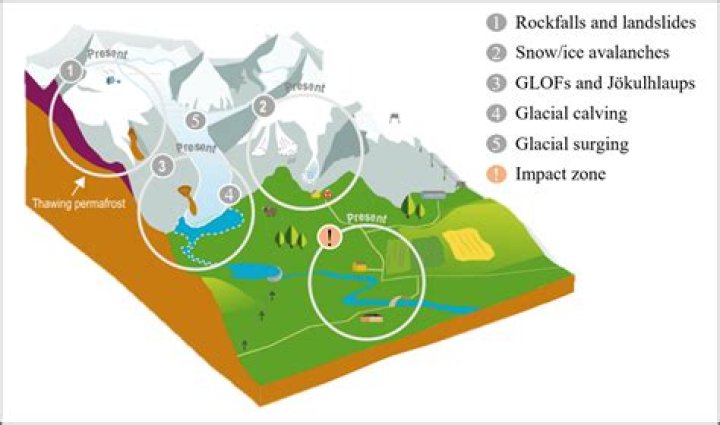 How much of Alaska is covered by glaciers?