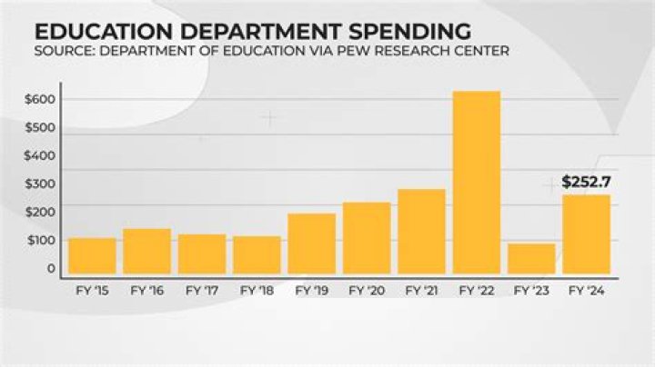 How much of GDP is spent on education in Pakistan?
