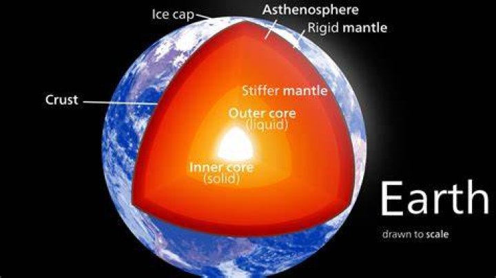 How much of the earth is covered in fire?