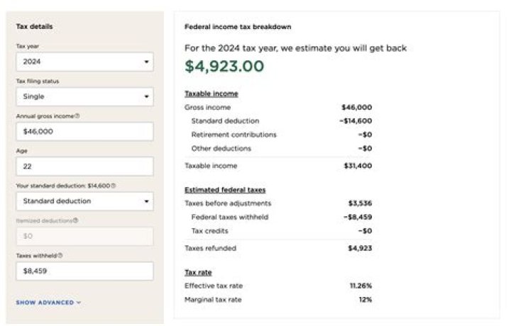 How much of your dollar is taxed?