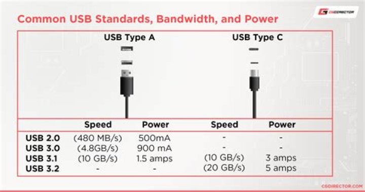 How much power can USB provide?