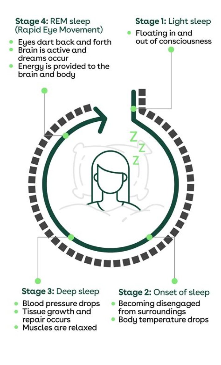 How much REM sleep do you need Oura?