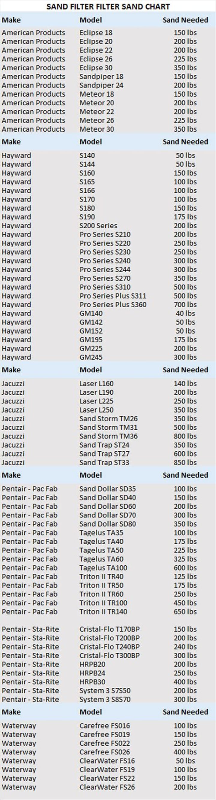 How much sand do I need to weigh down my truck?