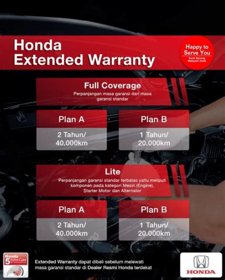 How much should I pay for a 2019 Honda Passport?