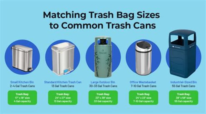 How much should my trash bill be?