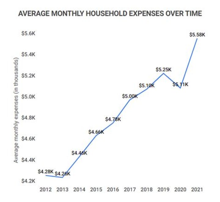 How much should you pay per month for a house?