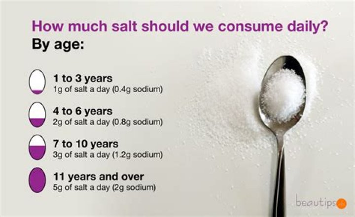 How much sodium should a man have a day?
