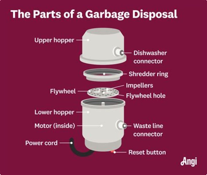 How much space do you need for a garbage disposal?