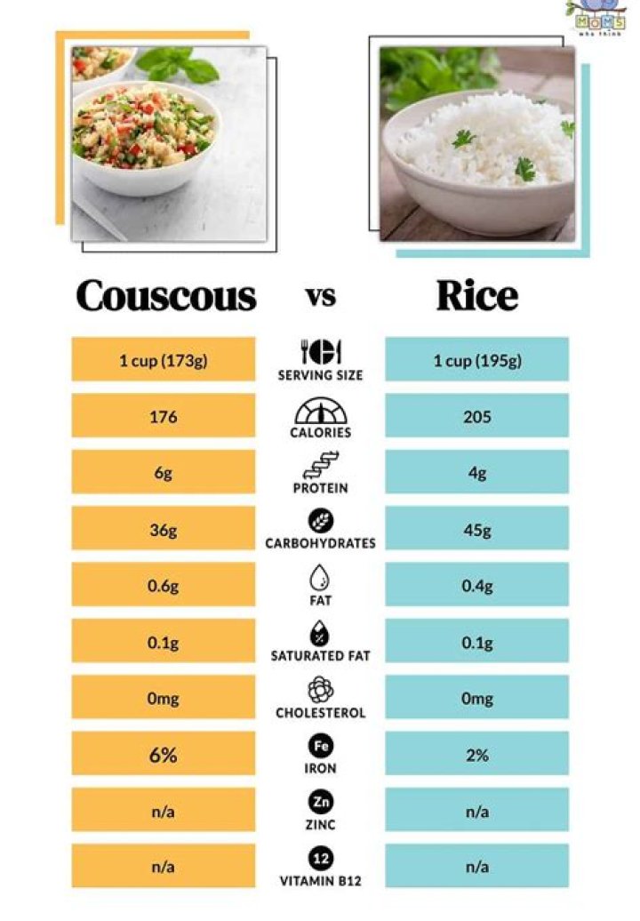 How much stock do I need for 100g couscous?
