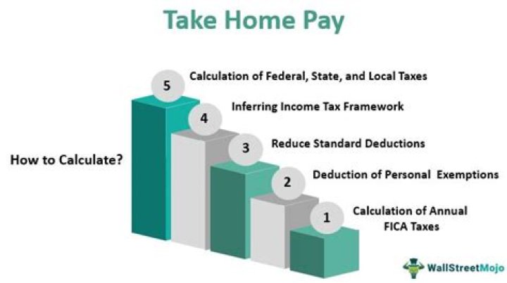 How much take home pay is 68k?