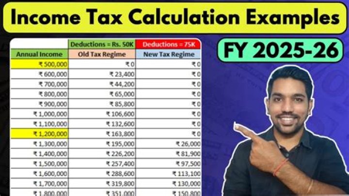 How much tax do I pay in BC calculator?