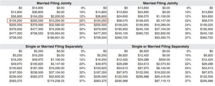 How much tax is added?