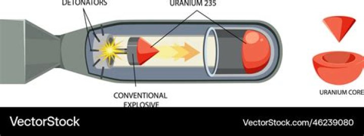 How much uranium is used in nuclear bomb?