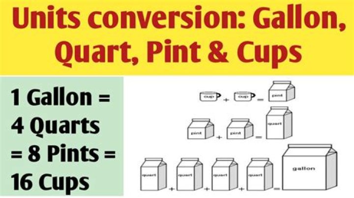 How much water does it take to make a pint of beer?