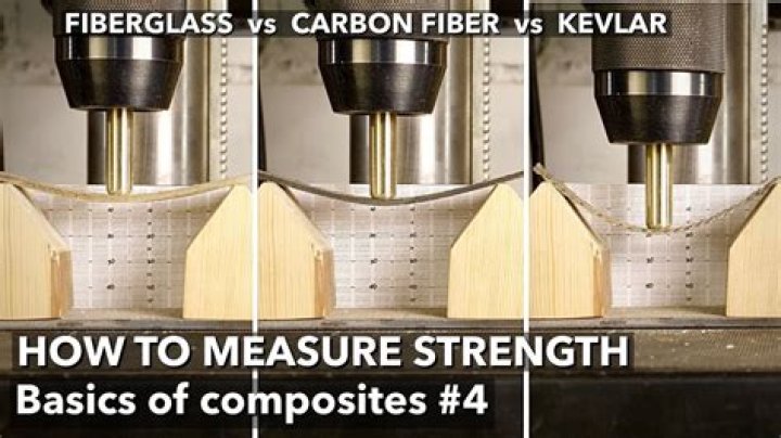 How much weight can Kevlar hold?