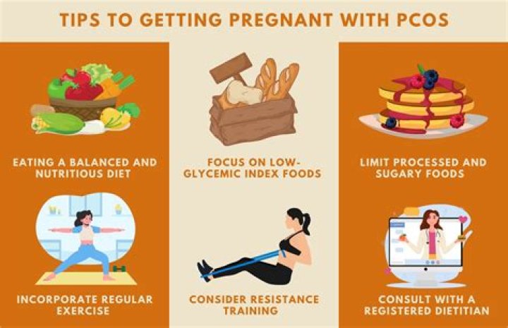 How much weight should I lose to get pregnant with PCOS?