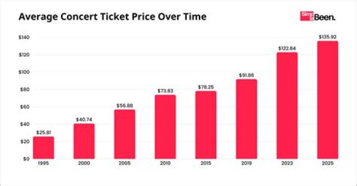 How much will a ticket cost?