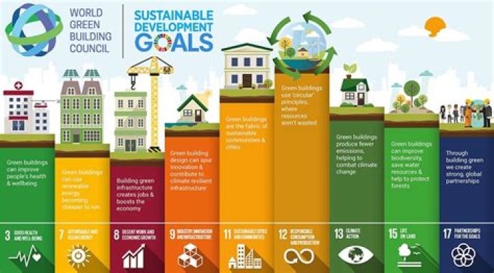 How much will SDGs cost?