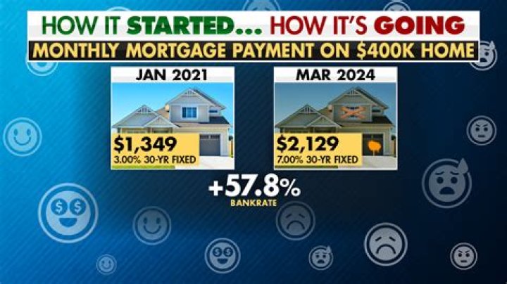 How much would a 50000 mortgage cost per month?
