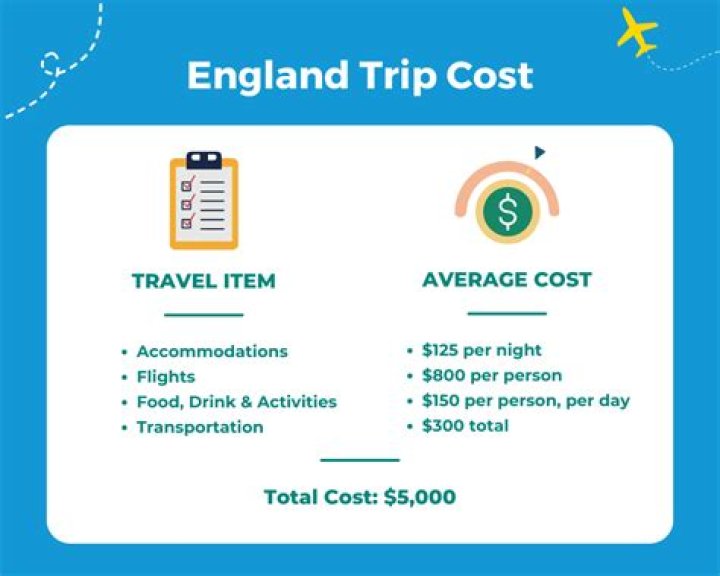How much would a trip to England cost?